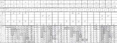 drawing of tonal scale